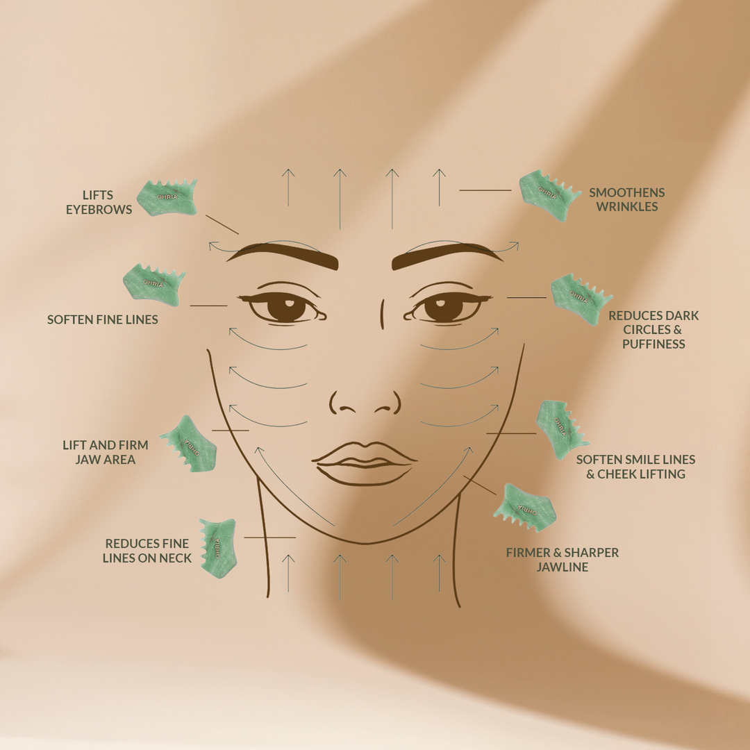 Skin Brightening Combo OHRIA AYURVEDA