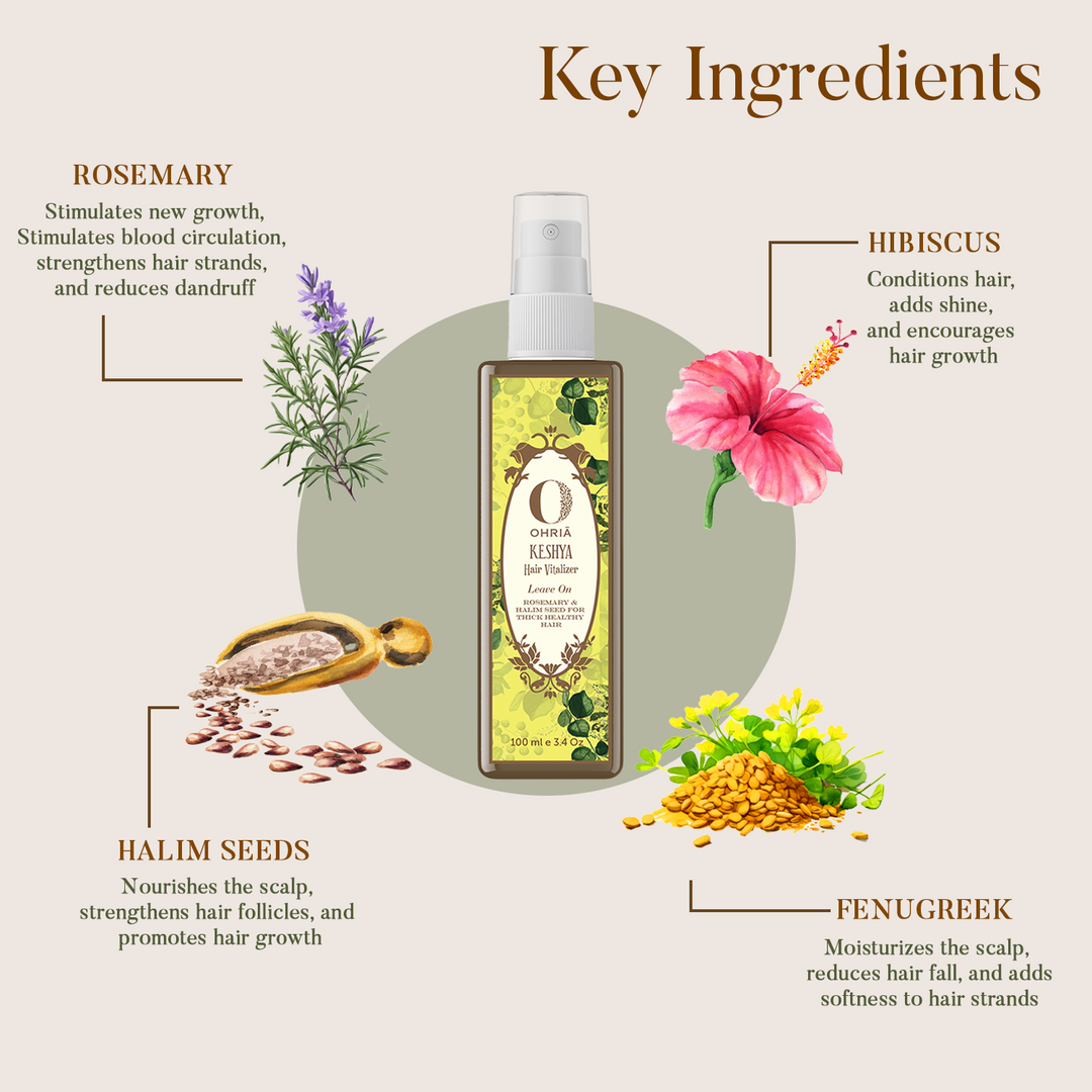 Key Ingredients of Keshya Hair Vitaliser OHRIA AYURVEDA INDIA